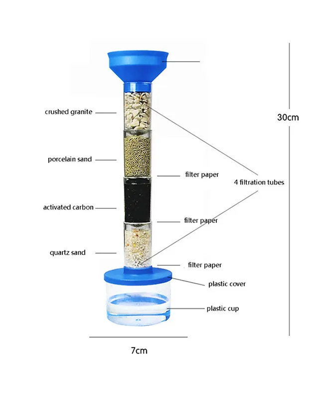 DIY - Water Filtration Experiment Science Kit - Image 4